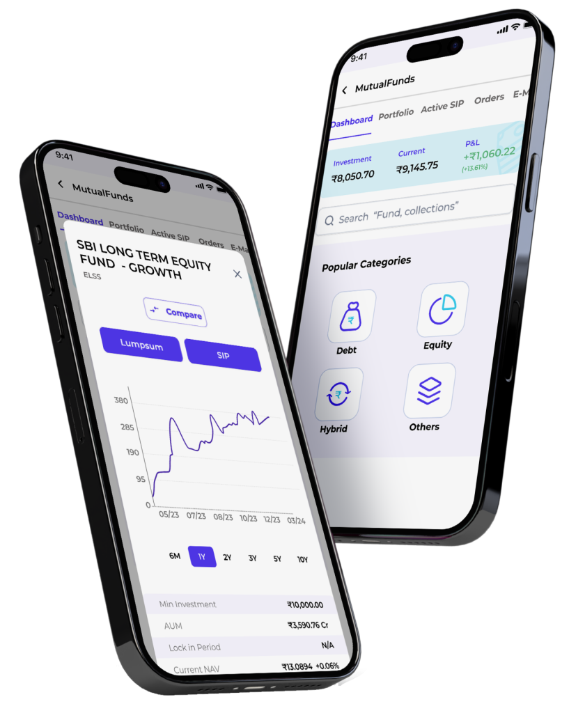 FundX India Advantage